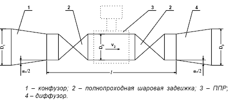 На каком рисунке изображен конфузор