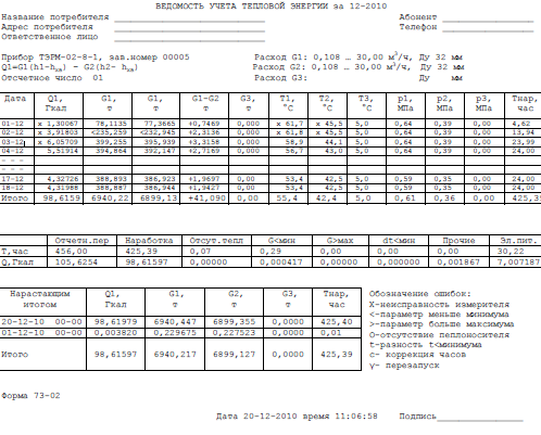Журнал учета расхода тепловой энергии образец