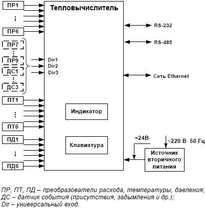 Тсрв 042 схема подключения